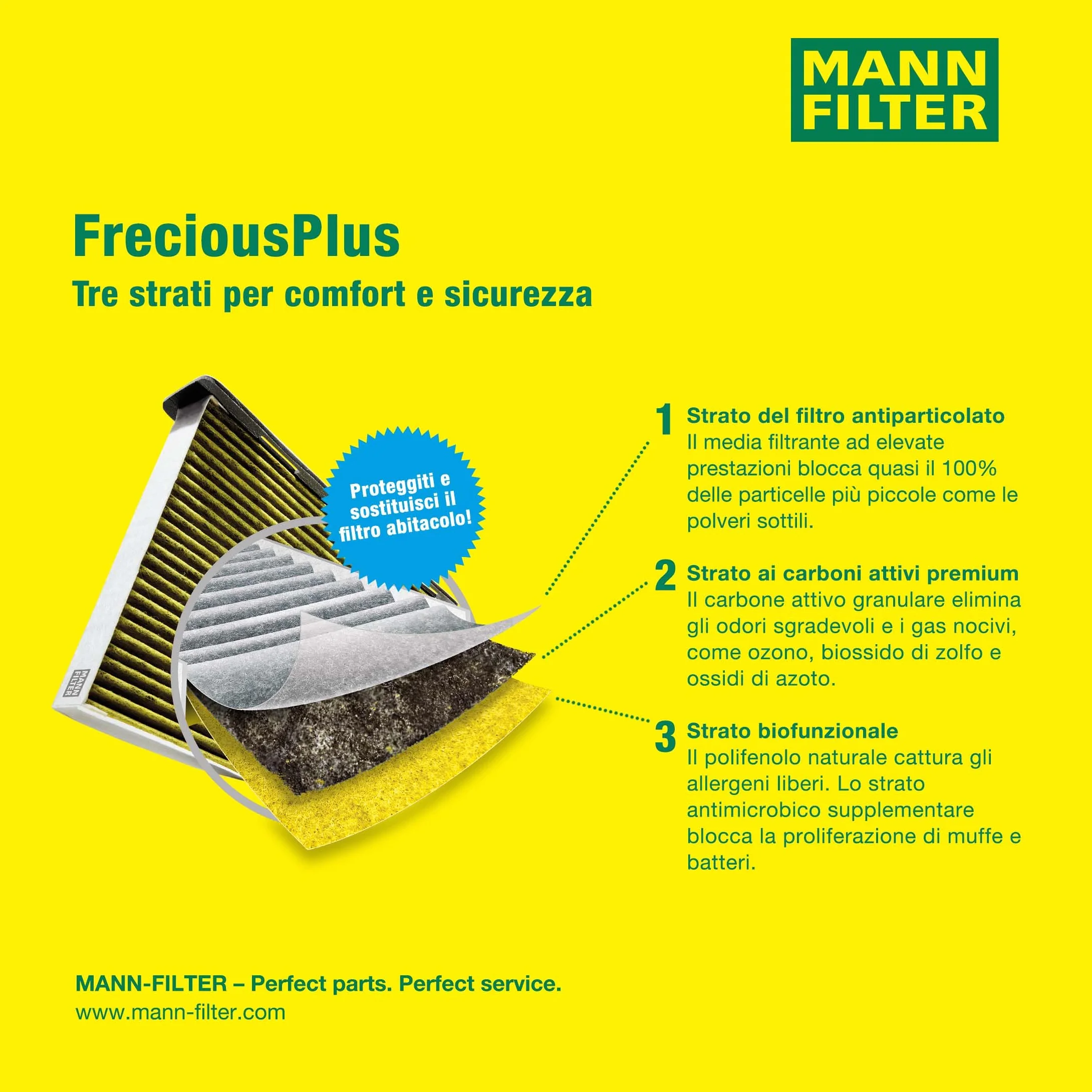 MANN-FILTER FP 26 021 Filtr powietrza kabinowego - SAMOCHODY OSOBOWE + DOSTAWCZE